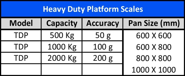 Salient Features for Heavy Duty Platform Scales