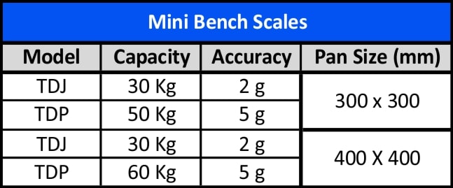 Mini Bench Scales