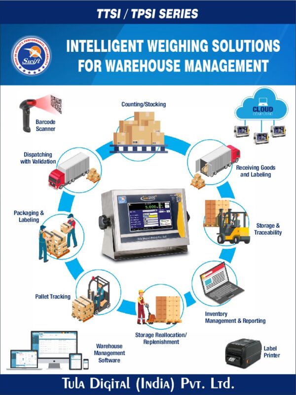 Integrated Inventory management system